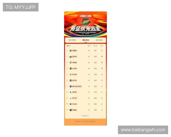 杭州足球队在钻石联赛积分榜上以69分稳居第一名展现强劲实力
