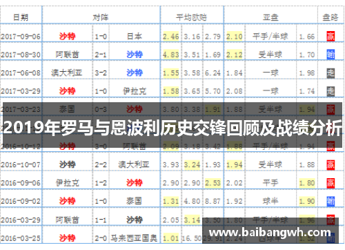 2019年罗马与恩波利历史交锋回顾及战绩分析
