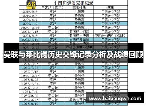 曼联与莱比锡历史交锋记录分析及战绩回顾